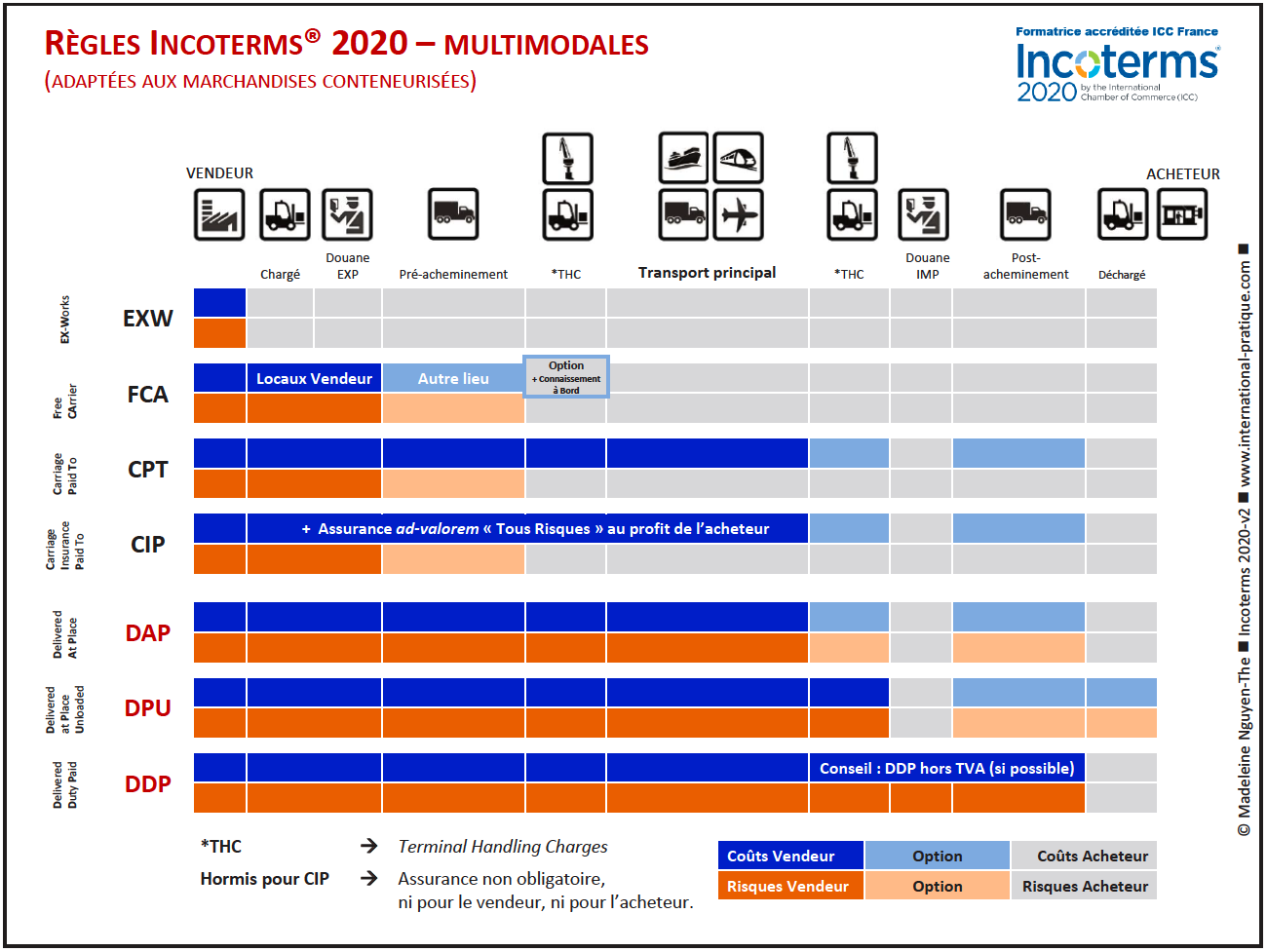 regles INCOTERMS 2020 mutlimodales